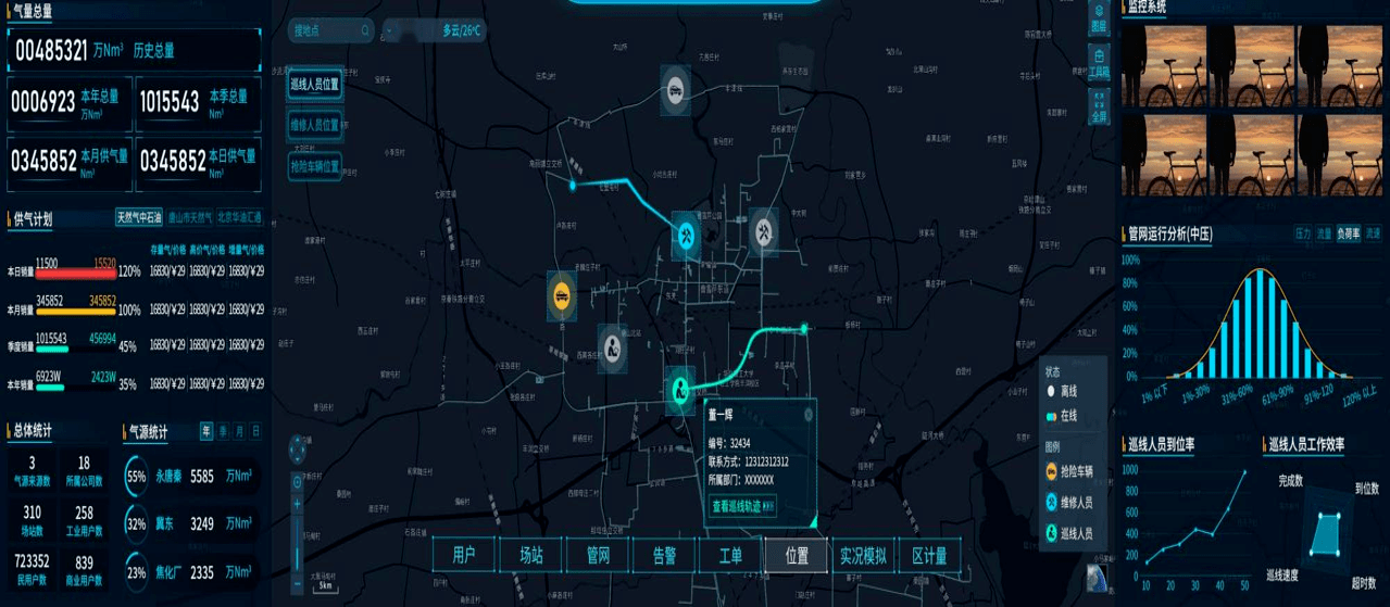 山東省臨清市某集團有限公司-中科蓋思-智慧燃氣方案服務商-燃氣數字化問題解決專家