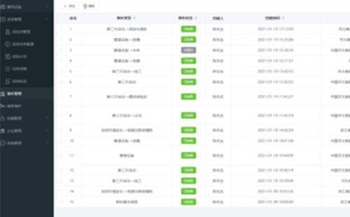 燃?xì)夤芫W(wǎng)巡線巡檢系統(tǒng)-中科蓋思