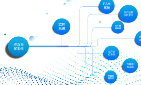 燃?xì)鈶?yīng)急大數(shù)據(jù)賦能燃?xì)鈹?shù)字化應(yīng)急管理-中科蓋思-智慧燃?xì)夥桨阜?wù)商-燃?xì)鈹?shù)字化問題解決專家