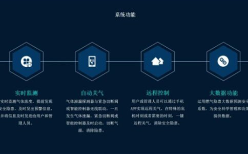 智慧燃氣所具備的特點是什么？燃氣企業在智慧燃氣建設過程中都面臨什么問題?-中科蓋思-智慧燃氣方案服務商-燃氣數字化問題解決專家