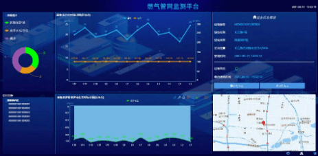 為什么要進行燃氣信息化管理系統建設？從哪幾個方面來設計它？-中科蓋思-智慧燃氣方案服務商-燃氣數字化問題解決專家