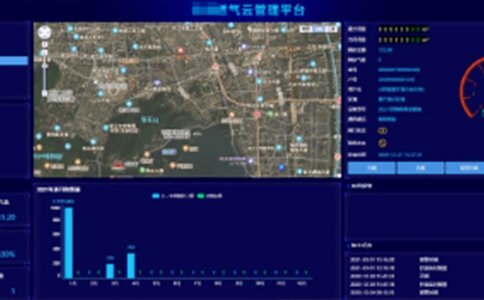 內部資料看完秒刪！建設智慧燃氣安全管理平臺的技術→-中科蓋思-智慧燃氣方案服務商-燃氣數字化問題解決專家